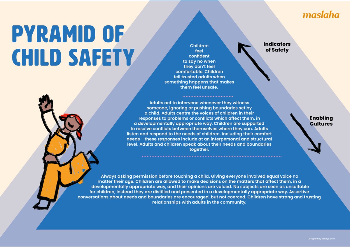 The starting point for safeguarding should be safety, not 'risk.' 

We tried to imagine what a 'child affirming culture' (term by GenerationFIVE) could be - what cultures could foster safety and care rather than harm?
 
This pyramid shares some ideas. 
shorturl.at/djAH1