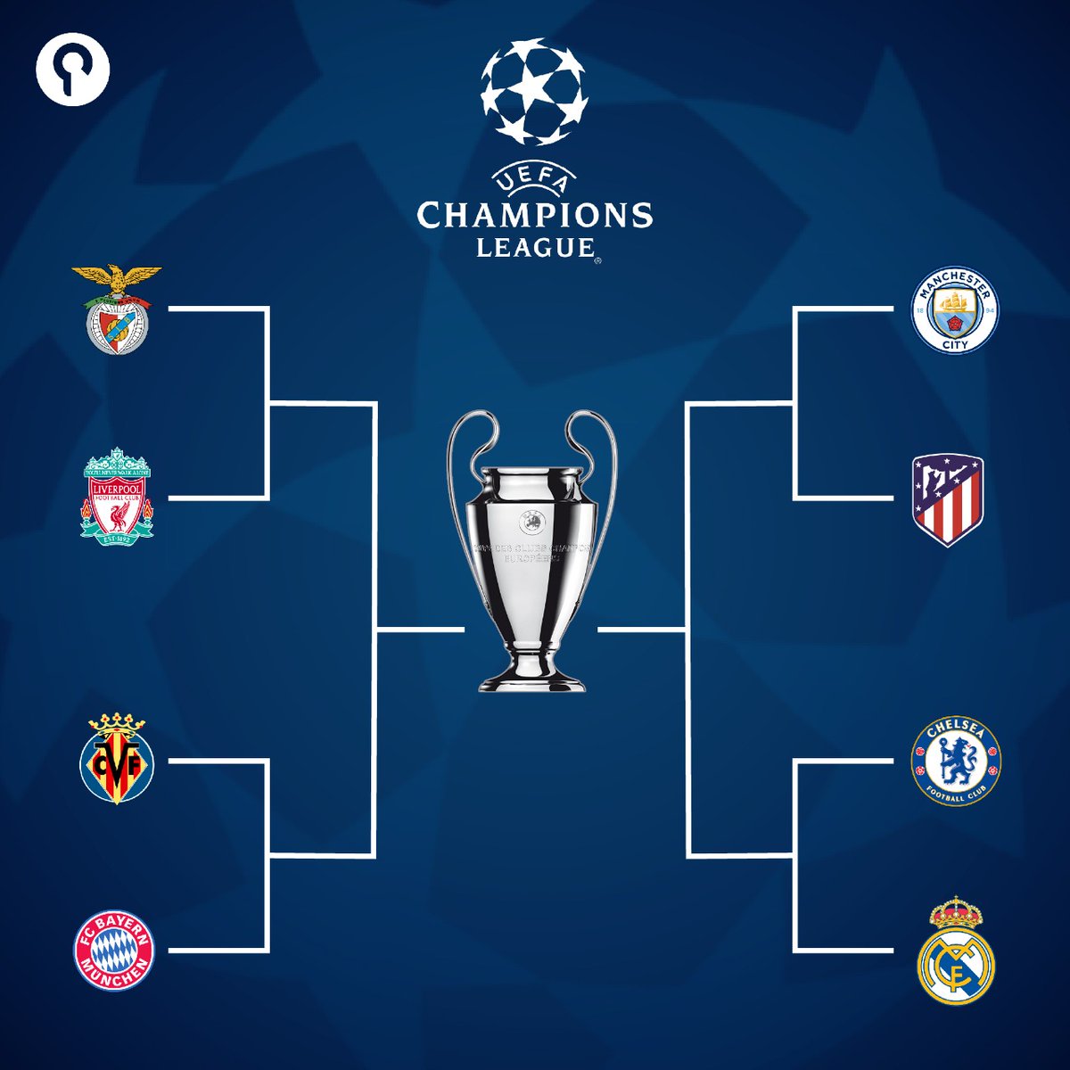 panditfootball's tweet photo. Delapan besar UCL! π
Tiga tim Inggris bertemu tiga tim Spanyol, satu tim Jerman berhadapan dengan satu tim Portugal.
Siapa yang akan maju ke perempat final?
#drawingucl https://t.co/ZExyC5u0uN