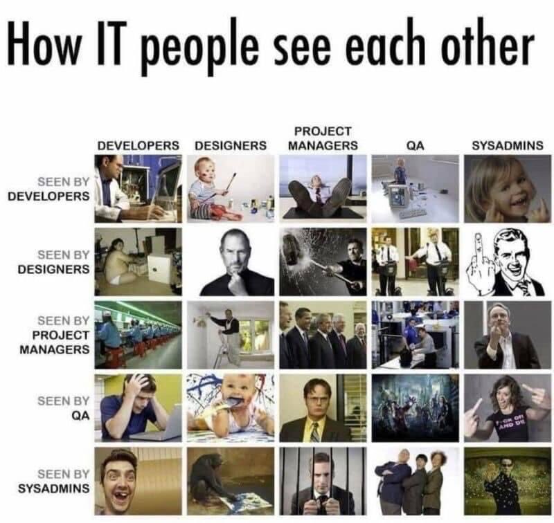 tunguz's tweet photo. The IT appreciation grid https://t.co/a66Xa1yRGj