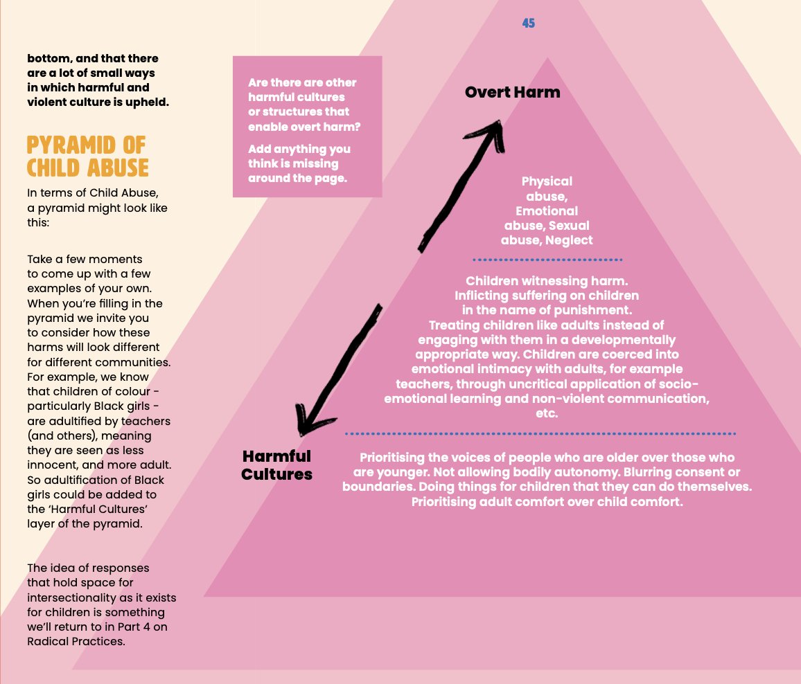 The adultification of Black girls is one of the harmful cultures that led to the unthinkable abuse that #ChildQ experienced being possible.
 
In the workbook we show how harmful cultures lead to overt harm through this pyramid - what would you add to this?
maslaha.org/Project/Radica…