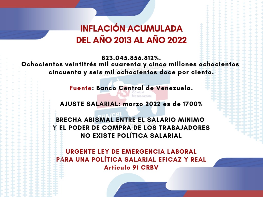 guaro9's tweet photo. Una Inflación acumulada de 823.045.856.812 % desde el 2013 al 2022
Y un ajuste salarial 1700% que equivale a 30 USD ,
una abismal diferencia ,No existe una Política Salarial.
@CentralASI @inesvenezuela @LeonMolina @centralasimujer @CNVLatam @CNV_Internat @CSA_TUCA @ituc @CFDT https://t.co/t35SHXiBQr