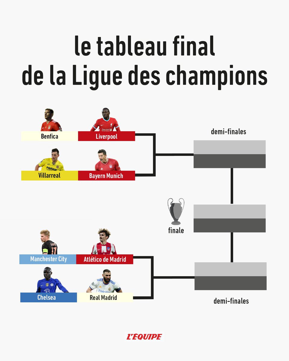 FussballElf's tweet photo. Journée de tirage ! 
- En #UCL Le Bayern est tombé face à Villareal ! L’équipe affrontera le vainqueur du match Benfica Liverpool. 
- Hansa Flick vient de dévoiler sa liste pour les matchs face au Pays-Bas et Israël ! #DieMannschaft https://t.co/iq211s1Hcx