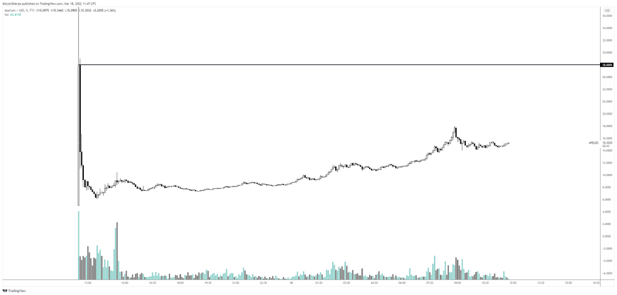 Altcoin Sherpa tweet media
