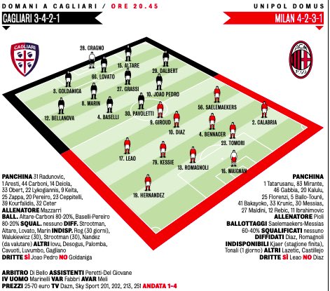 inforossoneri's tweet photo. Prediksi Line Up #CagliariMilan.

Kalulu nampaknya akan diistirahatkan, Milan harus jaga konsistensi di sisa match 🔥🔥🔥🔥 https://t.co/HvOhtROcJ4
