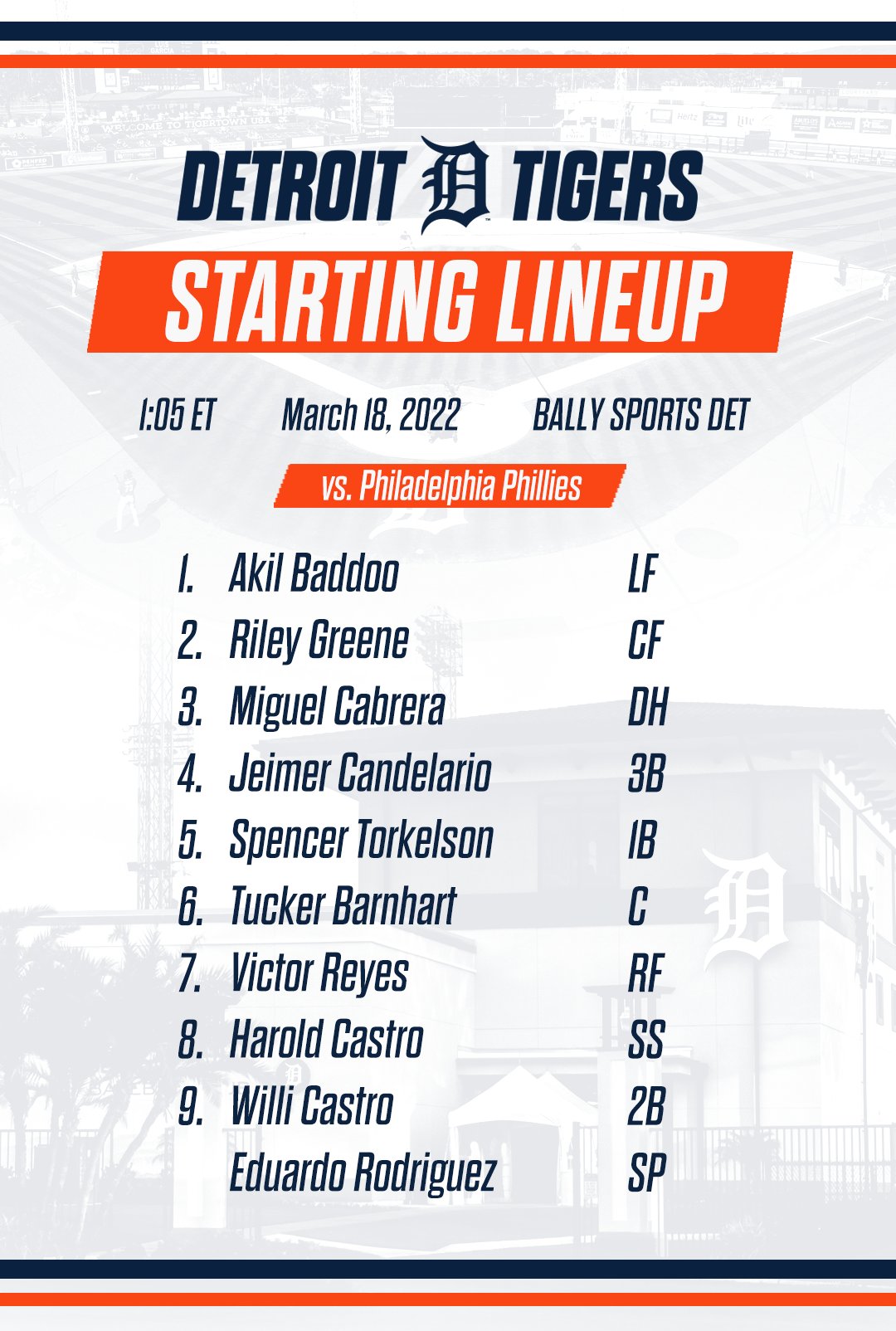 Detroit Tigers Opening Day Lineup Predictions 