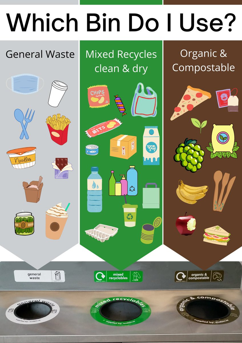 It’s  #GlobalRecyclingDay You can do your part for a greener campus by using our recycling bins … here’s a quick guide to what goes in which bin ♻️ 🌳 🗑 ♻️