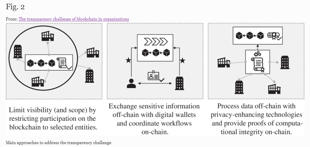 Electronic Markets - The International Journal on (@journal_em) on Twitter photo We have published a position paper on "The transparency challenge of #blockchain in organizations", by Johannes Sedlmeir, Jonathan Lautenschlager, @fridgen & <a href="/nilsurbach/">Nils Urbach</a>, from <a href="/Fraunhofer_FIT/">Fraunhofer FIT</a> <a href="/FIMresearch/">FIMresearch</a> <a href="/uni_lu/">uni.lu</a> <a href="/FrankfurtUAS/">Frankfurt University of Applied Sciences</a> doi.org/10.1007/s12525… #DLT #privacy We have published a position paper on "The transparency challenge of #blockchain in organizations", by Johannes Sedlmeir, Jonathan Lautenschlager, @fridgen & <a href="/nilsurbach/">Nils Urbach</a>, from <a href="/Fraunhofer_FIT/">Fraunhofer FIT</a> <a href="/FIMresearch/">FIMresearch</a> <a href="/uni_lu/">uni.lu</a> <a href="/FrankfurtUAS/">Frankfurt University of Applied Sciences</a> doi.org/10.1007/s12525… #DLT #privacy