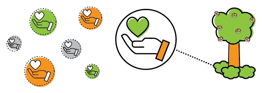 💚 Sound in the Community 🧡

Back in 2015 we launched our Sound Financial Planning Charitable Fund, in association with the <a href="/Essex_CF/">Essex Community Foundation</a>. We hoped to raise £25,000 over a period of 5 years. Amazingly, we reached this target just after 3 years! 

#charity #community #fundraising