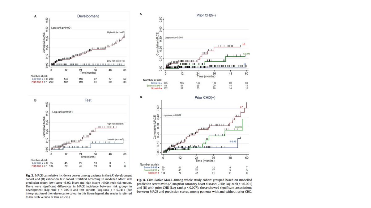 Michael Tjong (@mctjong) on Twitter photo doi.org/10.1016/j.rado… CHyLL the LAD! Left anterior descending V15Gy (LADV15) instead of mean heart dose, + baseline heart disease and HTN predicts ↑ major cardiac events <a href="/Dr_RayMak/">Ray Mak, MD</a> <a href="/_katelynatkins/">Katelyn Atkins, MD, PHD</a> <a href="/RadMedPM/">Radiation Medicine Program</a> #cardiooncology #radonc #lungcancer #cardiotoxicity doi.org/10.1016/j.rado… CHyLL the LAD! Left anterior descending V15Gy (LADV15) instead of mean heart dose, + baseline heart disease and HTN predicts ↑ major cardiac events <a href="/Dr_RayMak/">Ray Mak, MD</a> <a href="/_katelynatkins/">Katelyn Atkins, MD, PHD</a> <a href="/RadMedPM/">Radiation Medicine Program</a> #cardiooncology #radonc #lungcancer #cardiotoxicity