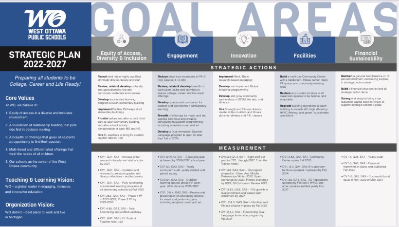 WOSpeechie's tweet image. Always known I work for the best district ever, but this confirms it! So inspired by our 22-27 strategic plan, especially dual language immersion and 10% increase in staff of color 🙌

Let’s do this, Panthers! #GOWO 🐾