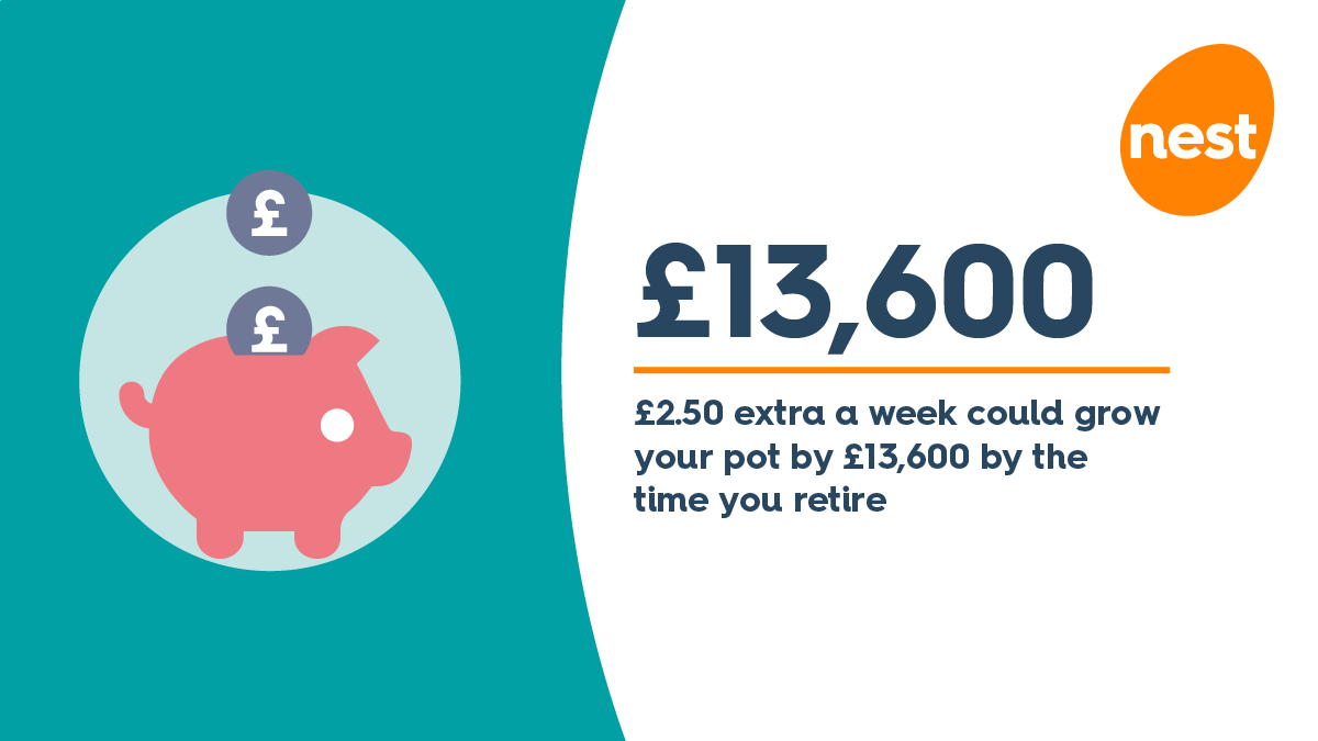 nestpensions's tweet photo. The average British woman retires with £70k less in her pension pot than a man – but thankfully, there are things you can do today to help close this gap. Adding small, regular amounts to your pot can make a big difference down the line: https://t.co/y9OybYF8F3 https://t.co/XePRc8ekOP