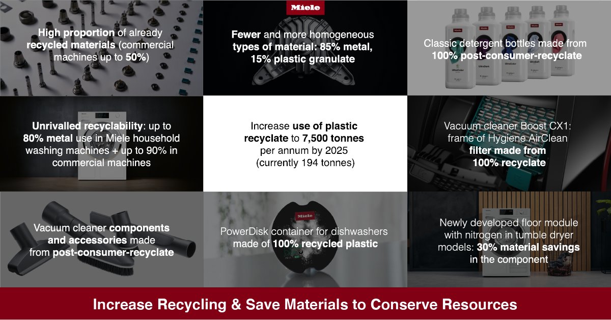 Miele_Press's tweet photo. Our planet's resources are finite. Today's #WorldRecyclingDay is a reminder of how important it is to be careful with what we have. Today and every other day of the year. That's why we continuously optimise our sustainability balance in all areas. #ImmerBesser https://t.co/s9Jbx16k2X