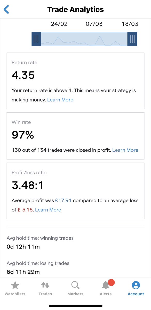 Olynx3's tweet photo. My Trade from IG last 30 days 4.35 return from mostly US Tech 100 and a few of Dax40.#ustech100 #dax40 #daytraders #nasdaq100 #ger40 #hedgetrading https://t.co/Xx9cZxUlVb