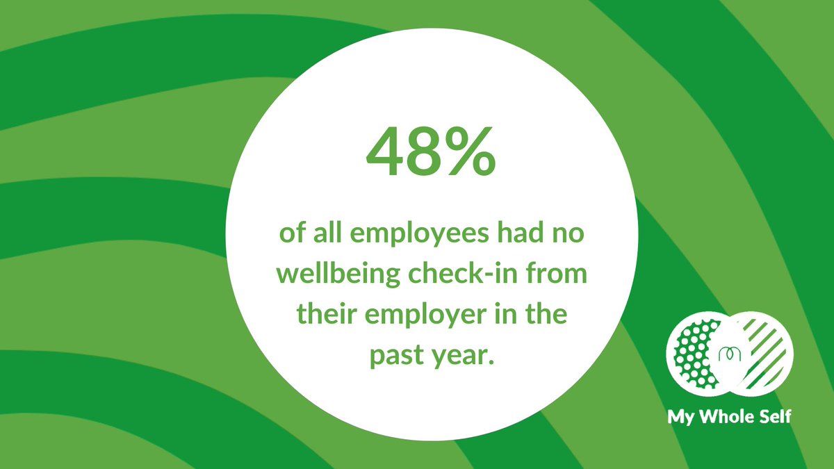 Our latest research, released today on #MyWholeSelf Day, shows nearly half of employees (48%) had no wellbeing check-in from their employer in the past year. Read on to find out why poor mental health is costing UK businesses at least £118 billion a year: bit.ly/3igTe7z