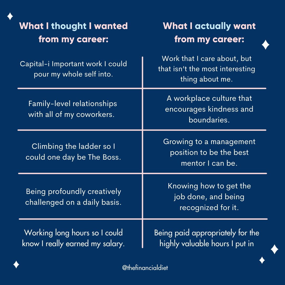 TFDiet's tweet image. Whether you&apos;ve been working for a minute, or you&apos;re just starting out, chances are you&apos;ve already learned some lessons when it comes to your career priorities 💖