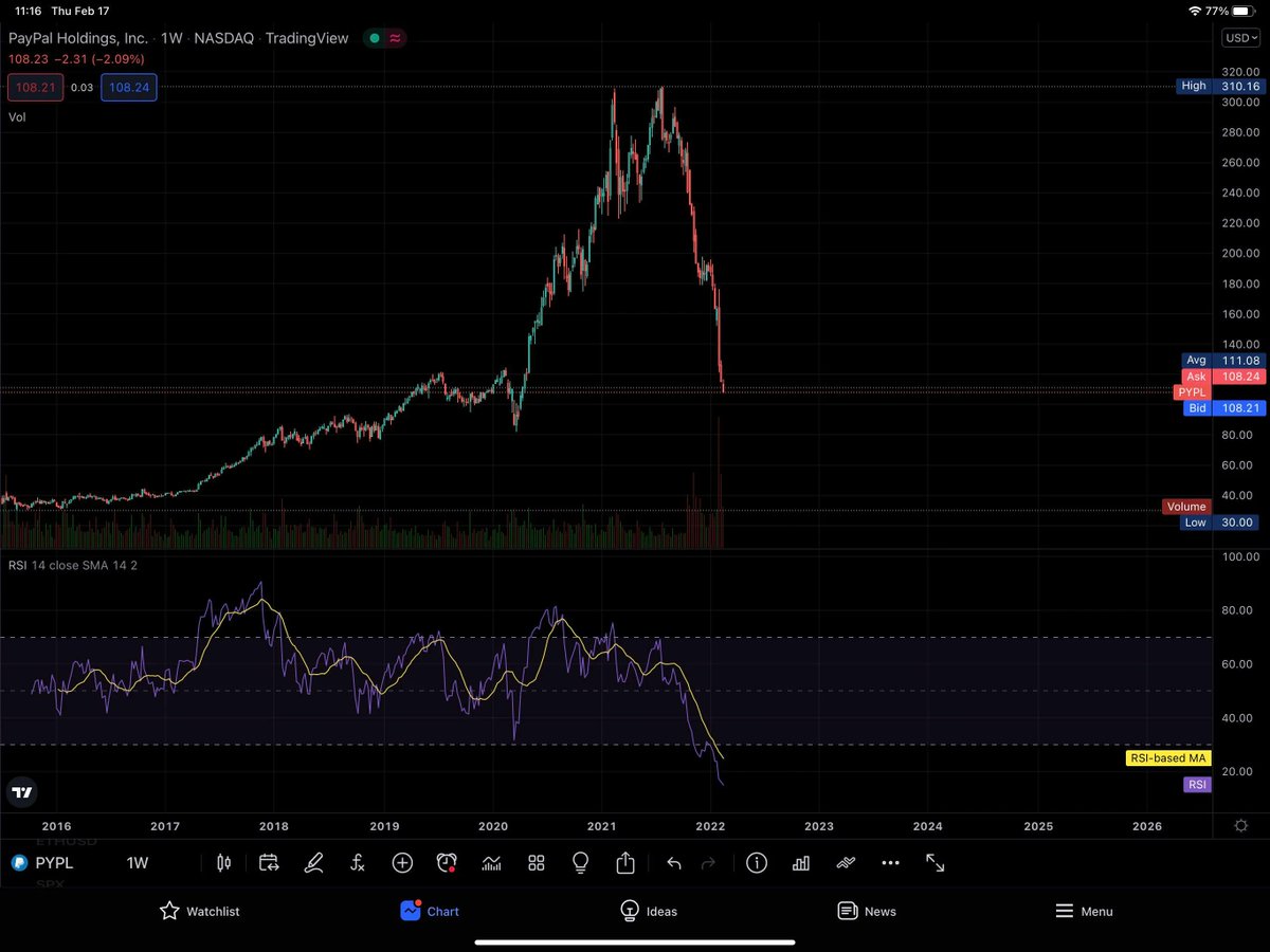 CryptoMeme_Ita's tweet photo. @bitcoinnews Yes crypto are very risky... 
oh wait https://t.co/Q1SHAnW8nh