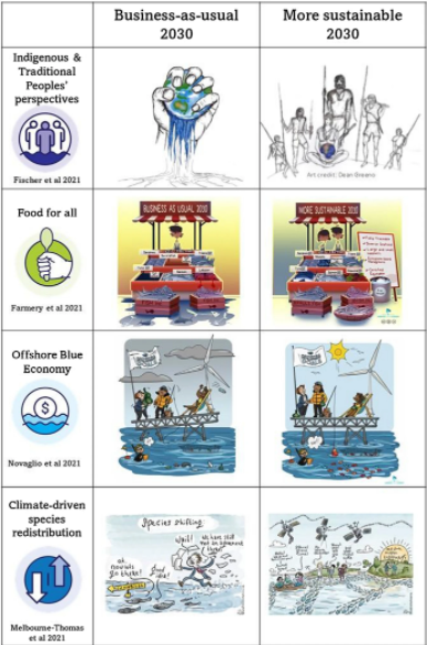 Springer Ecology (@springerecology) on Twitter photo Future Seas 2030: Pathways to Sustainability - this special issue is the product of a large-scale collaboration that includes researchers and policy experts from 12 countries. #marinebiology #sustainabledevelopment
Just published in <a href="/RFBFisheries/">Reviews in Fish Biology and Fisheries</a>: shorturl.at/hijzB Future Seas 2030: Pathways to Sustainability - this special issue is the product of a large-scale collaboration that includes researchers and policy experts from 12 countries. #marinebiology #sustainabledevelopment
Just published in <a href="/RFBFisheries/">Reviews in Fish Biology and Fisheries</a>: shorturl.at/hijzB