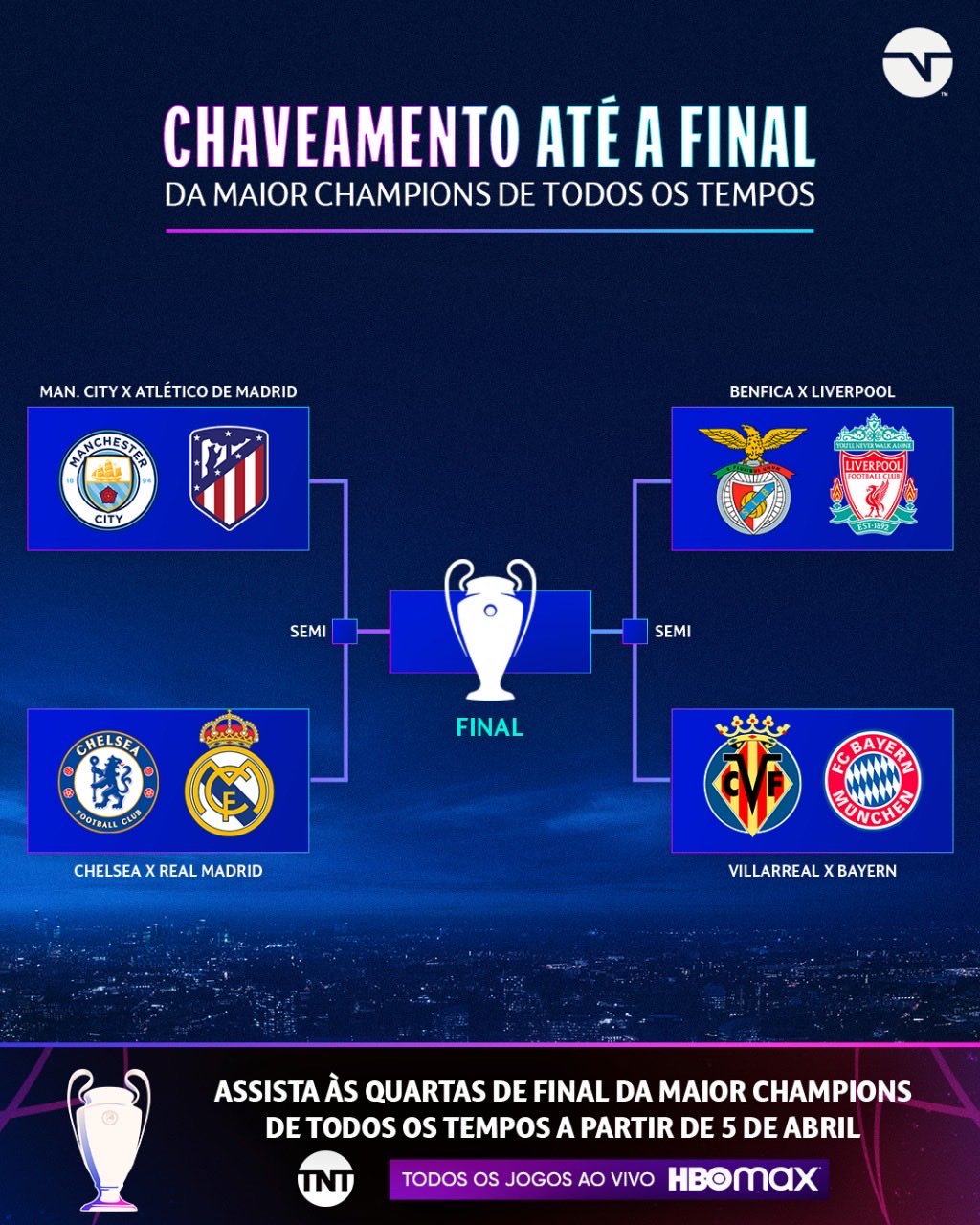 Alexandre Praetzel on X: Quartas de Final da Champions League definidas.  Exclusivo na ⁦@TNTSportsBR⁩ e ⁦@EstadioBR⁩.  / X