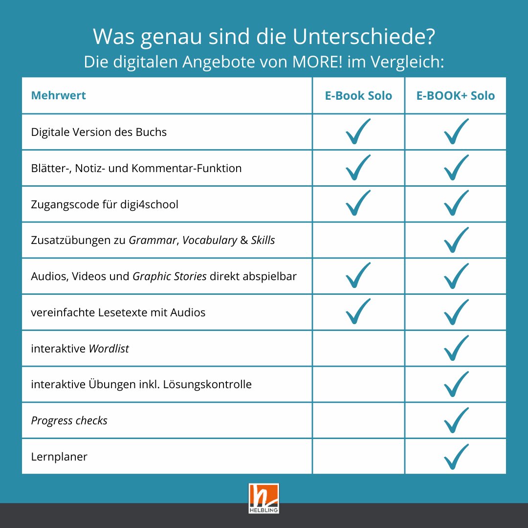 helbling_at's tweet photo. 💶 Die Mittel für die SBA wurden aufgestockt. Ziel ist der Ausbau digitaler Lehr- &amp; Lernmittel an den Schulen. Deshalb könnt ihr E-Book &amp; E-BOOK+ jetzt auch "solo" bestellen: https://t.co/C8WNgnJqUi

#helbling #sba #schulbuchaktion #ebook #digi4school #twitterlehrerzimmer https://t.co/JprdDtgp1O