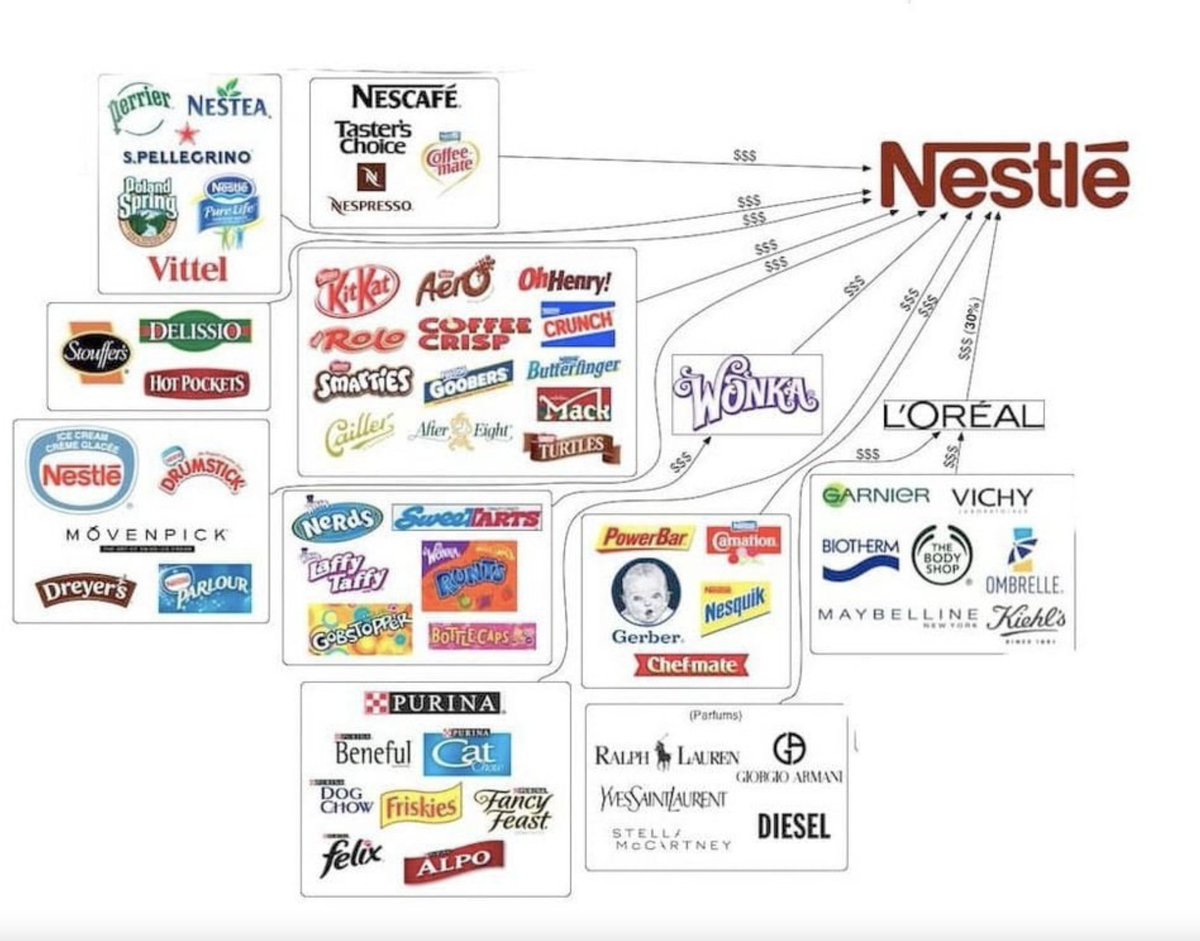 girlsreallyrule's tweet image. Nestle refuses to withdraw from Russia even after a desperate plea from Ukraine and President Zelensky. Here’s a roadmap of @Nestle products so that you can start your boycotts immediately. Send this out across all social media and email today. #boycottnestle