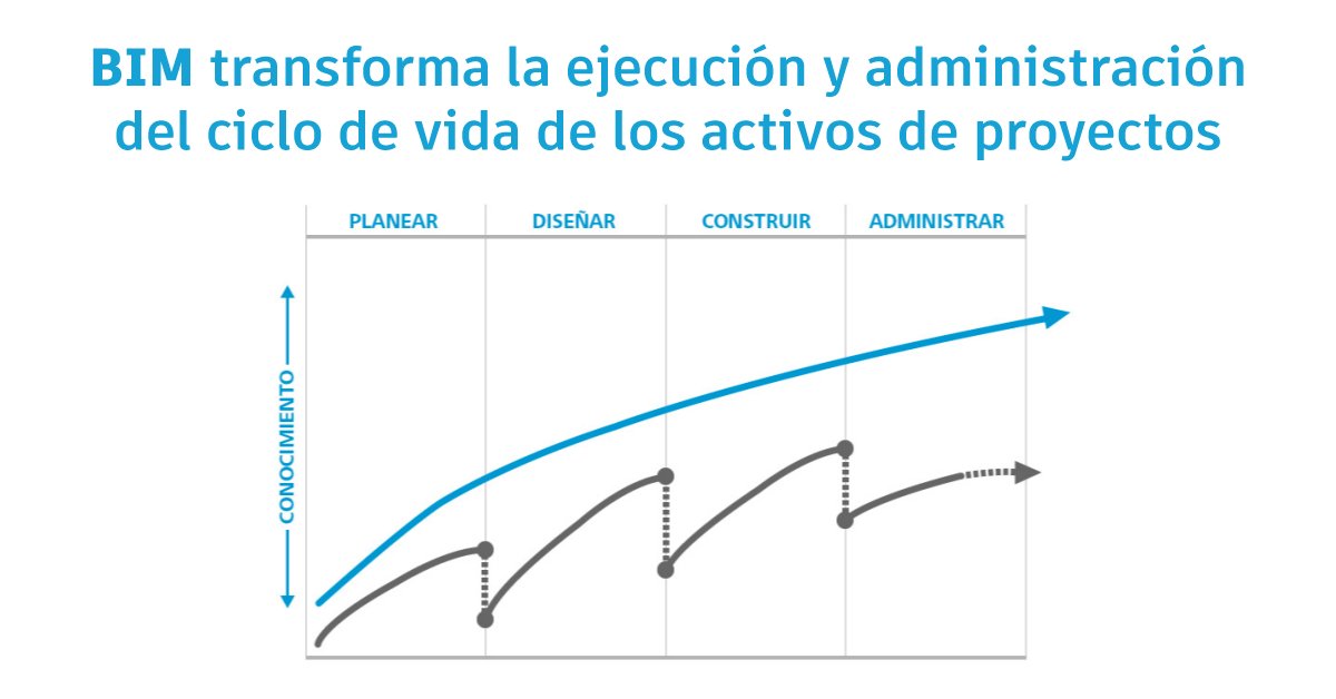 SONDAaeco tweet picture