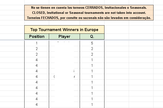 Hey! Starting today, on Patreon you will be able to access the most winning players of the Community tournaments in AM, EMEA, APAC, BR &amp; LATAM by Expansion.

It will be a daily publication, starting with "A Curious Journey".

Can you help me with a RT?

patreon.com/lor_santupea92