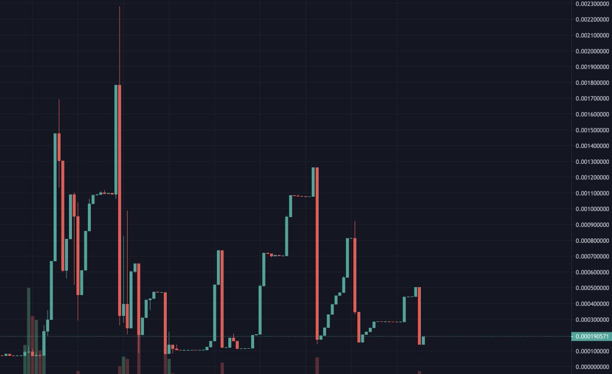 CertiKAlert's tweet photo. #CommunityAlert 🚨

We are seeing a price drop on project @hydrameta_org. $HDM has dropped more than 60%.

The teams Twitter and Telegram have gone offline and the team is currently not reachable.

Please use caution 👀 https://t.co/TsttNXINf3