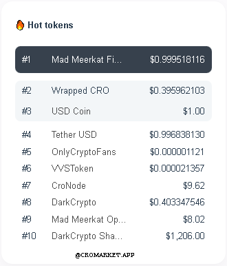 OnlyCryptoFans_'s tweet photo. H-Hot 🔥🔥 #crofam #cronos #altcoin #oncrf #hiddengem #cryptocurrency #crypto #onlycryptofans #onlyfans #of #cronoschain #cronos #cro $oncrf  #altcoin #crochain #gainers @photonswap_fi @cromarketapp @TheCronicleNews https://t.co/eSzJgAahJW