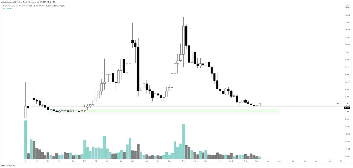 Altcoin Sherpa tweet media