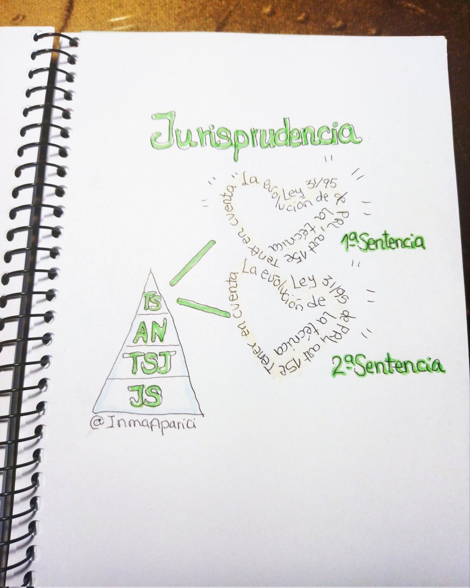 InmaAparici's tweet photo. 📌 Ejemplos de visualizaciones con letras y frases 🌟
https://t.co/x5TJZIC1UR #FolComparte #fol #visualthinking #vtfol #vt https://t.co/D5hV6RsFIB