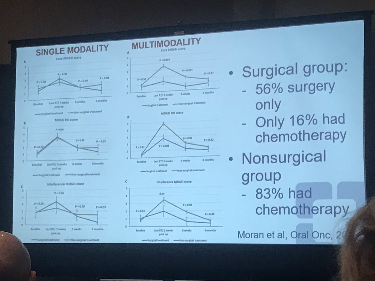 Neil Woody (@neilwoodymd) on Twitter photo Dr JamieKu #headneckfl22 explains why selection of patients with need for multimodality treatment in oropharyngeal cancer is vital for best oncologic and functional outcomes <a href="/JGreskovichMD/">John Greskovich MD, MBA</a> <a href="/JLGeigerMD/">Jessica Geiger</a> <a href="/ShaunaRadOnc/">Shauna Campbell, DO</a> Dr JamieKu #headneckfl22 explains why selection of patients with need for multimodality treatment in oropharyngeal cancer is vital for best oncologic and functional outcomes <a href="/JGreskovichMD/">John Greskovich MD, MBA</a> <a href="/JLGeigerMD/">Jessica Geiger</a> <a href="/ShaunaRadOnc/">Shauna Campbell, DO</a>