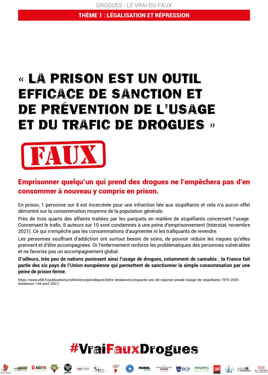 AssociationSAF3's tweet photo. #Presidentielle2022 #drugs le Vrai du Faux
  
👉#prison : un outil efficace de sanction &amp; de #prevention contre l’usage et le trafic de #drugs
➡️ FAUX ‼️
🔺Emprisonner quelqu’un qui prend des #drugs ne l’empêchera pas d’en consommer à nouveau y compris en prison.
#VraiFauxDrogues https://t.co/dh0hMkslJl