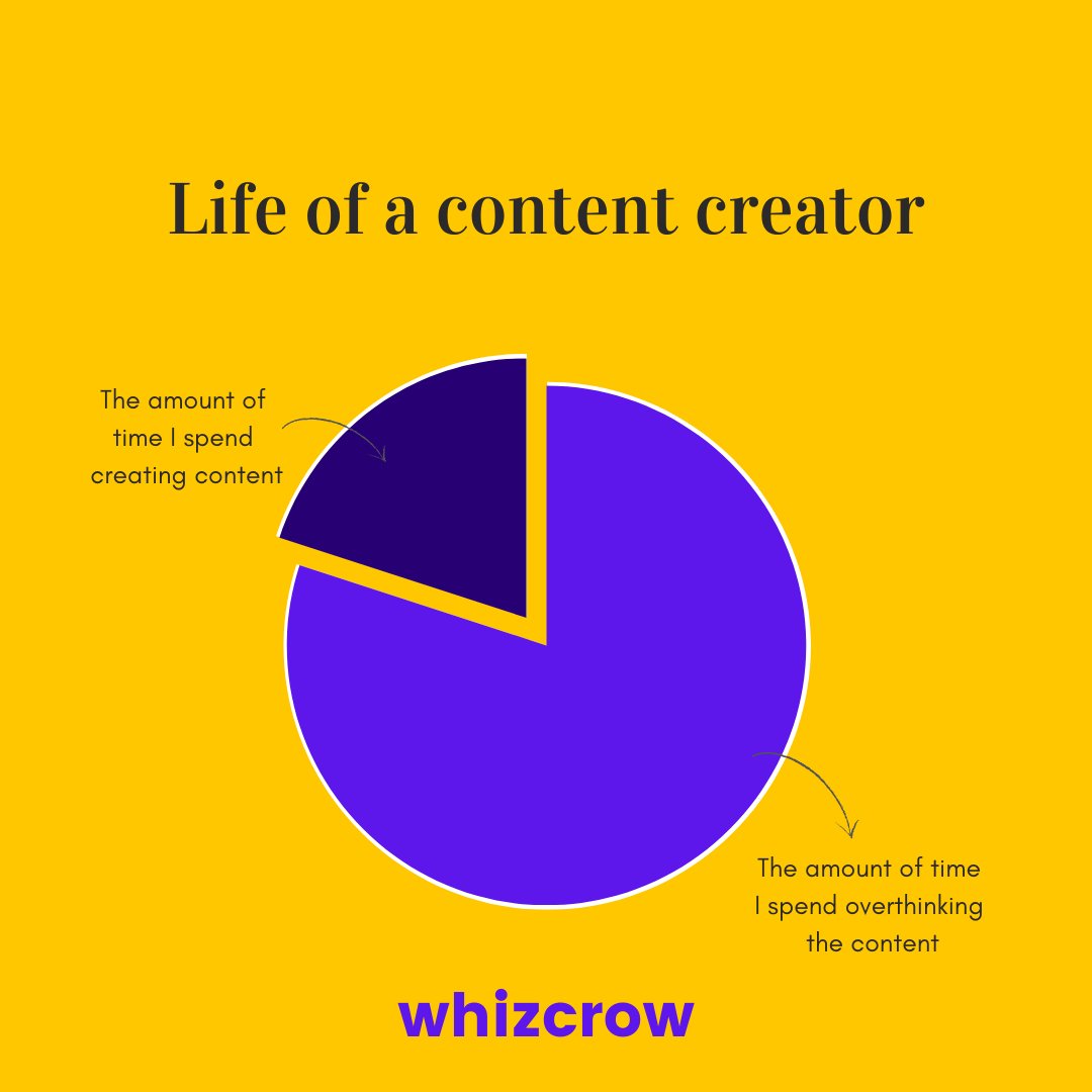 whizcrow's tweet photo. Creativity is allowing yourself to make mistakes, Design is knowing which ones to keep.
Most of the time spent by a content creator goes into thinking about the content rather than creating it.
#whizcrow #goaldigger #whizard
#content #creator #time #think #tgif #design #life https://t.co/Jfms8caVt3