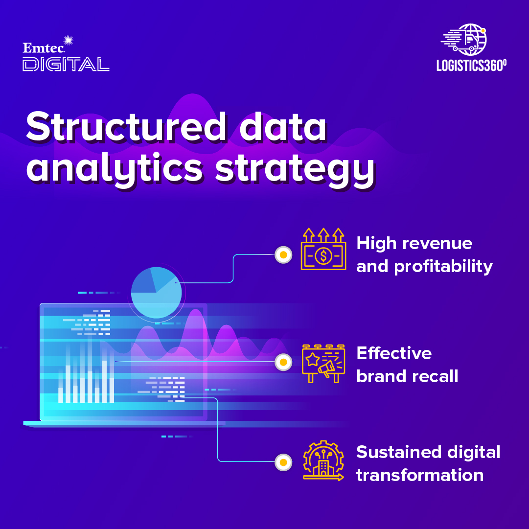 EmtecInc's tweet image. A structured data analytics strategy can go a long way. How long, you ask? Check it out below!

#data #logistics360 #dataforyou #digitaladoption #dataanalytics #datastrategy #datadriven #emtecdigital #emtec