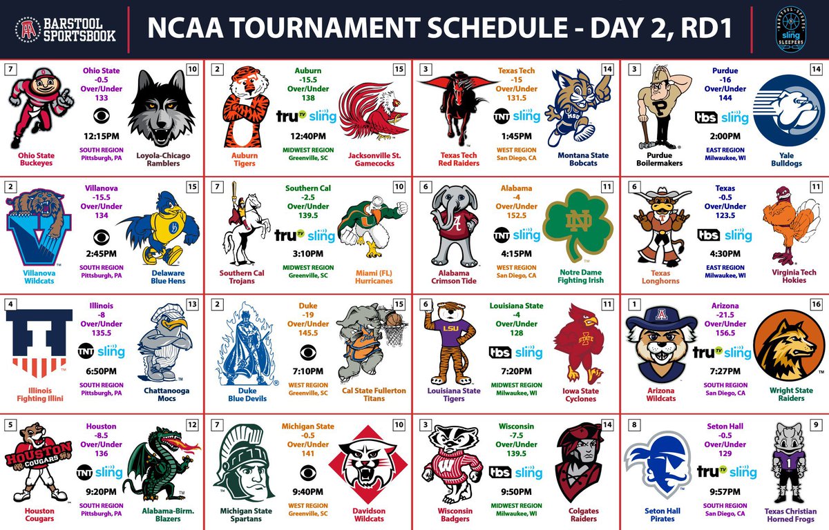 Barstool Sports on Twitter "Your complete guide to game times/channels/betting lines for all of