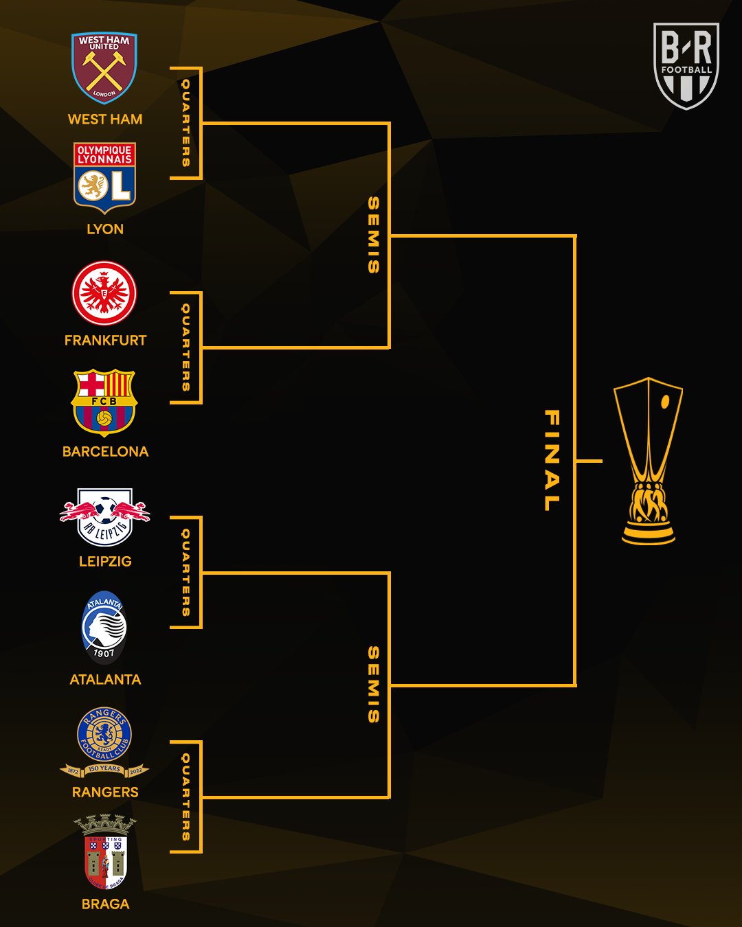 Europa League Quarter Finals 2024 Ambur Bettine