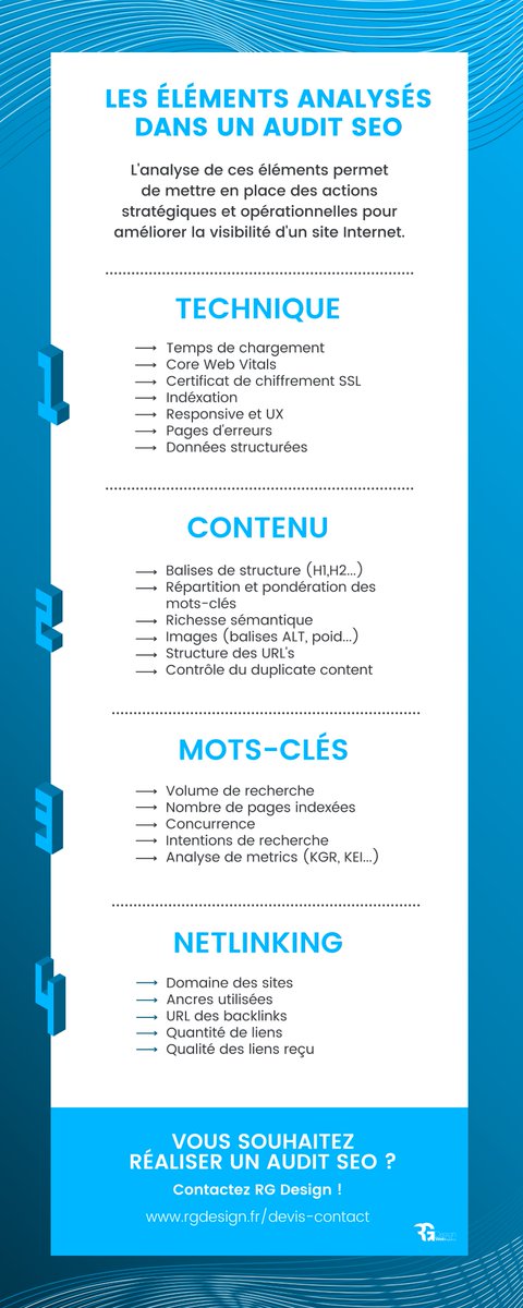 rgdesignfr's tweet photo. 🚀 En exclusivité, voici une grande partie des éléments que RG Design audit, avant de lancer votre future stratégie d'acquisition SEO ! https://t.co/Qf2xJVZfY9
