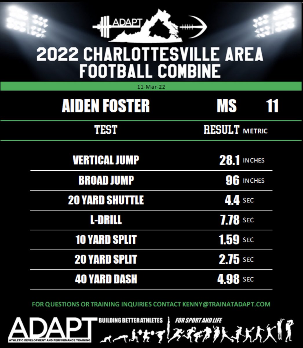 Aidan Foster CO2027 I 5’10” I 160 WR/DB tweet media