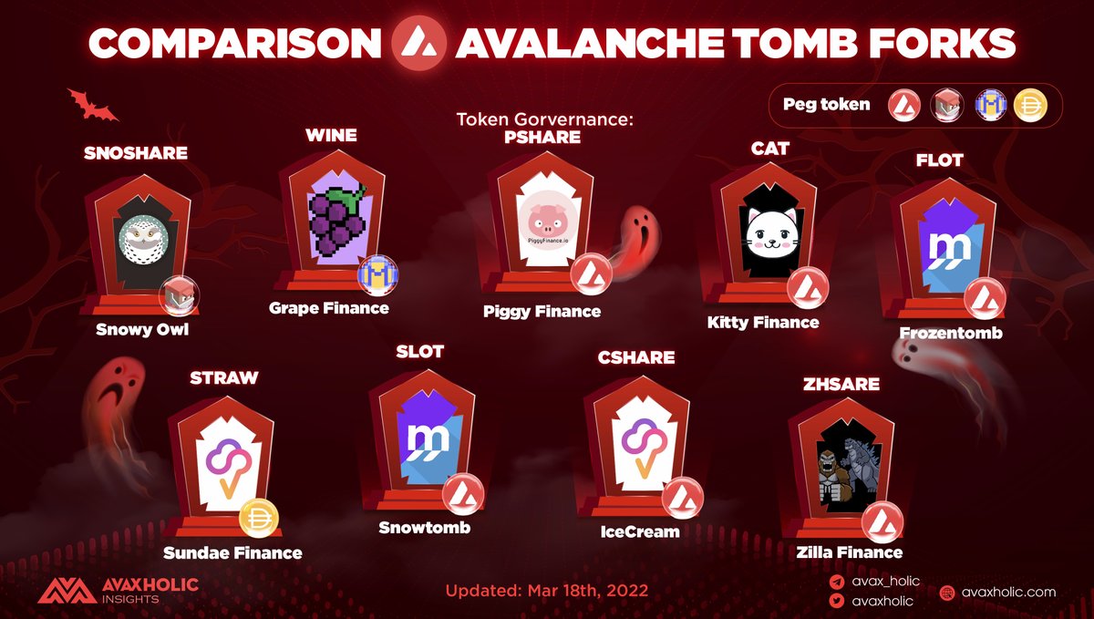 Avaxholic 🔺 tweet media