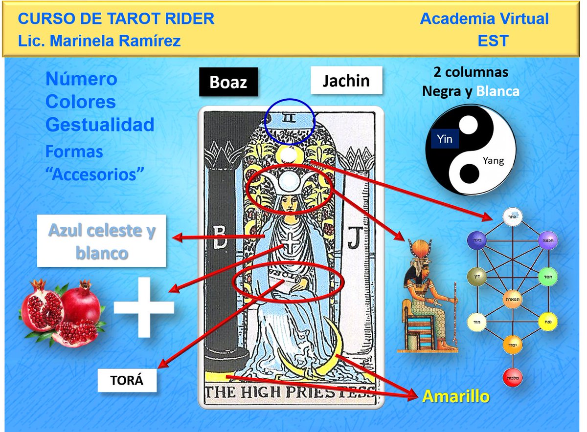 marinelaramirez's tweet photo. Al leer el TAROT, no trates de memorizar largos textos o frases. Fluyes más si conoces los símbolos que hay en los 78 arcanos. Así te llegan los significadnos desde las propias imágenes. Metodología disponible en curso online. Más detalles, sin compromiso: https://t.co/8hp6vShkWu https://t.co/13PR8kiasG