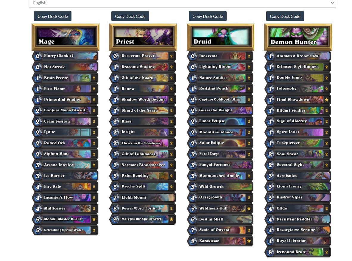MT2 line up