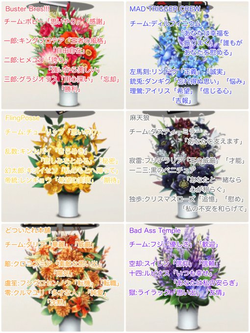 花言葉 の評価や評判 感想など みんなの反応を1週間ごとにまとめて紹介 ついラン