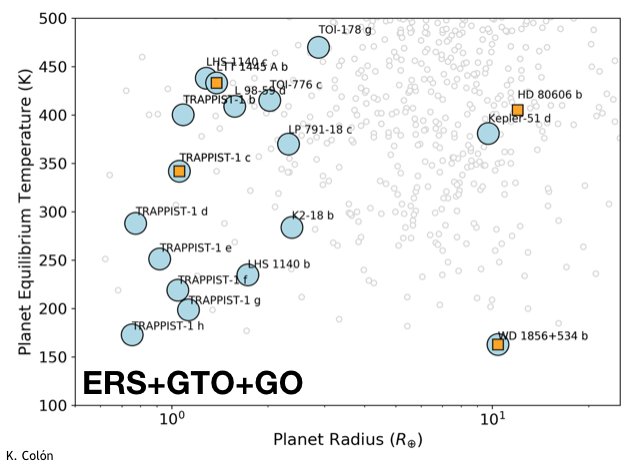 I was always a trend-setter at Planet Academy, we all know <a href="/NASAWebb/">NASA Webb Telescope</a> can't wait to observe me 😉

Plot credit: <a href="/super_knova/">Dr. Knicole Colón</a>
#CoolestGiant #WDPlanetsForever
