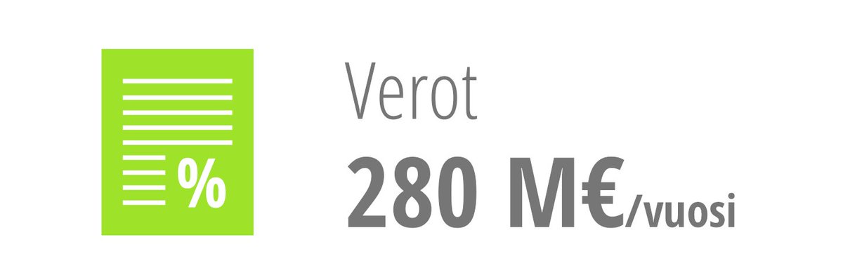 Itsenäiset sahat ovat yhteiskunnallisia vastuunkantajia muun muassa siksi, että ne maksavat veronsa Suomeen. Vuonna 2020 ne tuottivat yhteiskunnallista hyvää verotuloina yhteensä 280 miljoonaa euron arvosta.

Vaikuttavaa vai mitä?

#melkovaikuttavaa