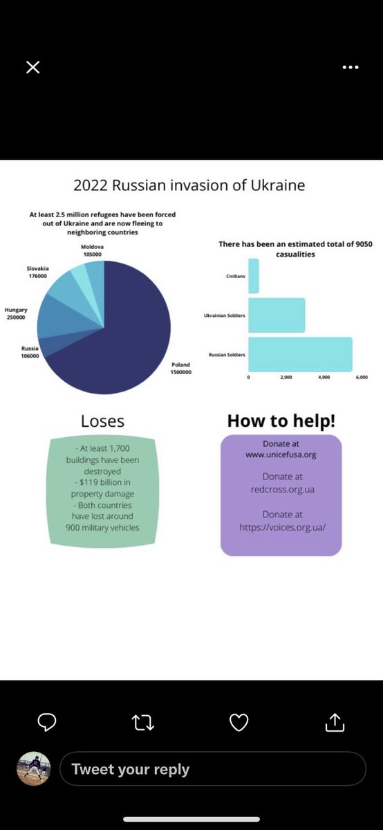 unicefusa.org
redcross.org
voices.org.UA
#HelpUkraine #ukraine #StandWithUkriane #PrayingForUkraine