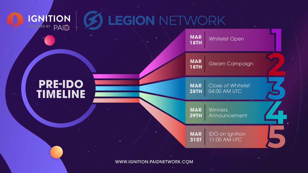PAID (@paid_network) on Twitter photo Are you ready for Legion Network’s Super App?📲
The lottery for <a href="/LegionNetwork__/">Legion Network: The #1 Crypto Super App</a> is now open!
Stake and join the lottery on #IGNITION💥
ignition.paidnetwork.com/project/legion…
IDO Details:
✨ Lottery closes: March 28, 4AM UTC
🏆 Winners: March 29, 2022
🗓️ IDO: March 31, 2022
$PAID $LGX #IDO Are you ready for Legion Network’s Super App?📲
The lottery for <a href="/LegionNetwork__/">Legion Network: The #1 Crypto Super App</a> is now open!
Stake and join the lottery on #IGNITION💥
ignition.paidnetwork.com/project/legion…
IDO Details:
✨ Lottery closes: March 28, 4AM UTC
🏆 Winners: March 29, 2022
🗓️ IDO: March 31, 2022
$PAID $LGX #IDO