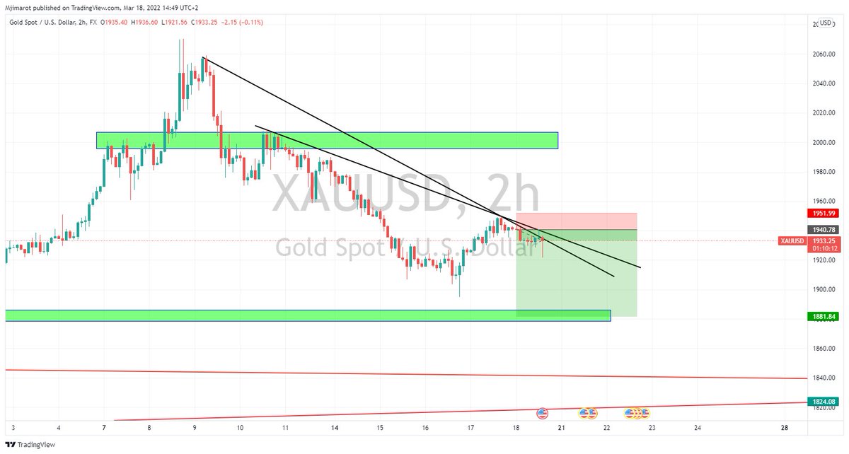 Global Forex Signals tweet media