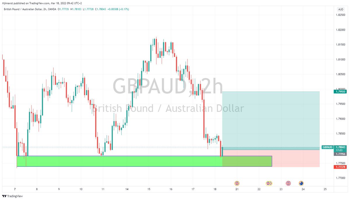 Global Forex Signals tweet media
