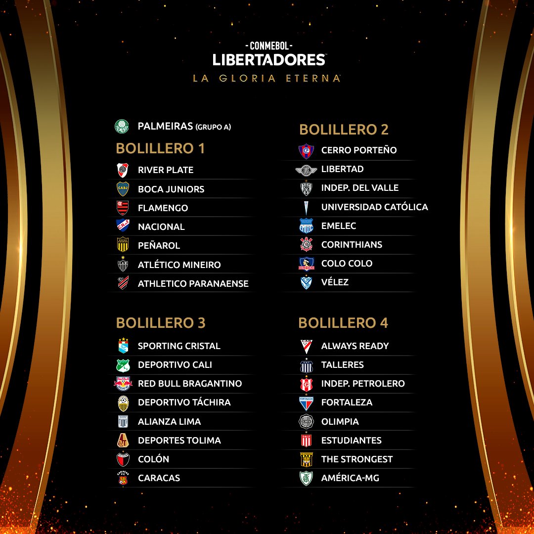 Bombos Copa Libertadores 2022