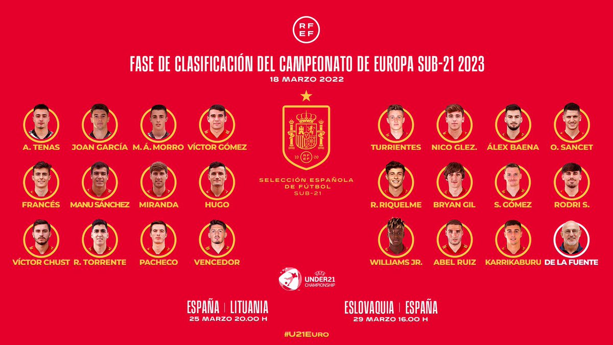 miguel_1mm's tweet photo. Muy feliz por mi convocatoria con la Selección Española Sub-21. 🇪🇸 
Gracias a Dios , a familiares y amigos. Seguimos!😄 https://t.co/UdUxrghBYP